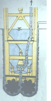 Schematische Darstellung einer Schlitzwandfr�se
